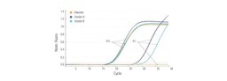 PCR Cloning Kits