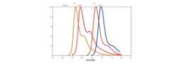 Transfection Reagents