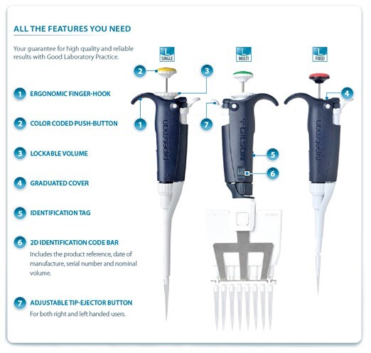 gilson-pipet-l