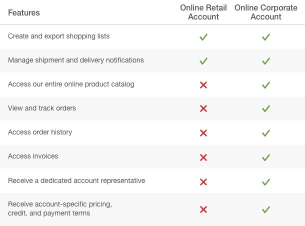 ca-account-types-chart-20-405-2142.jpg ca-account-types-chart-20-405-2142.jpg