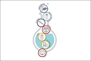 Pharmaceutical Pharmaceutical
