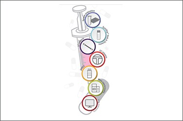 Clinical Clinical