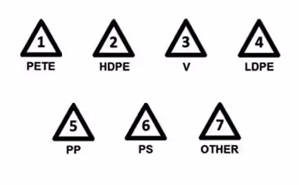 Acronyms, Resin Identification Codes, and Plastics Acronyms, Resin Identification Codes, and Plastics