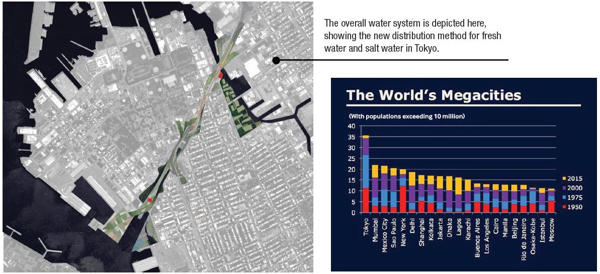 megacities-chart-and-water-system megacities-chart-and-water-system