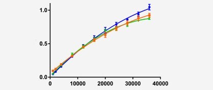 microplate-cell-viability-1567