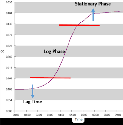 bio-tek-log-phase-microbiology-reader-editorial-figure1-20-420-2129 bio-tek-log-phase-microbiology-reader-editorial-figure1-20-420-2129