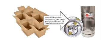 Sustainable with Boxes and Containers