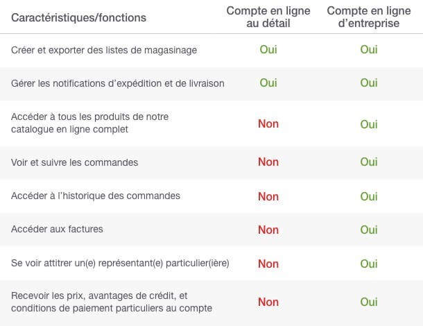 ca-account-types-chart-fr-20-405-2142 ca-account-types-chart-fr-20-405-2142