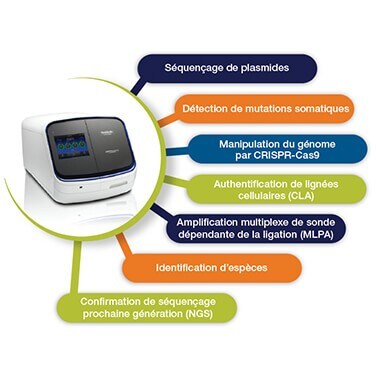 range-novel-genetic-events-ts-fr-1570