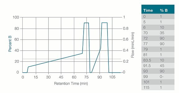 Quantitative determination of mitragynine and 7-hydroxymitragynine as two major psychoactive components of kratom use in human urine by UHPLC-MS/MS for forensic toxicology Quantitative determination of mitragynine and 7-hydroxymitragynine as two major psychoactive components of kratom use in human urine by UHPLC-MS/MS for forensic toxicology