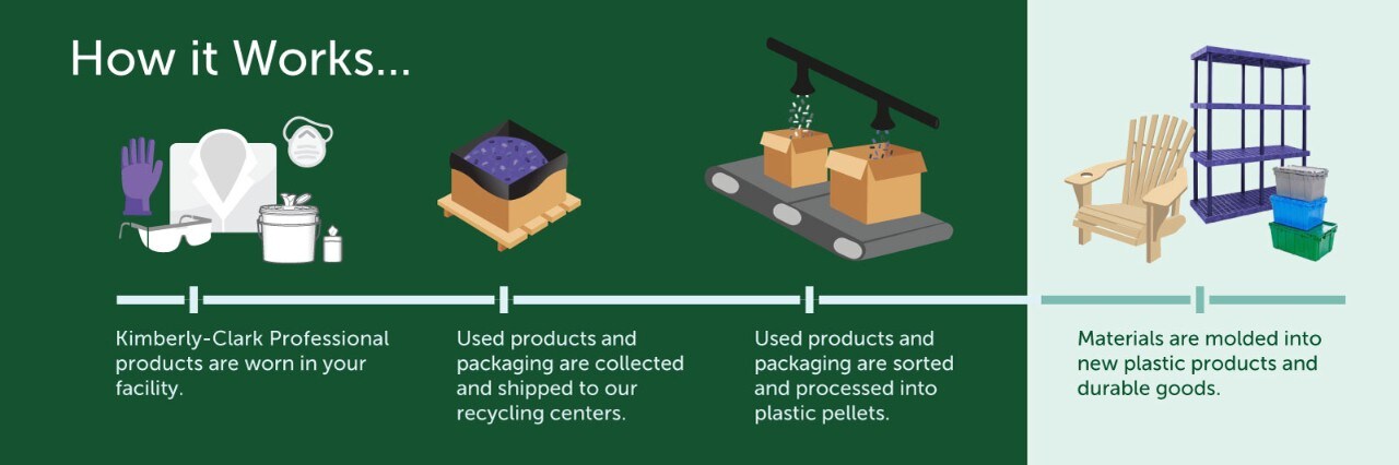 divert-waste-flyer-process-23-2657 divert-waste-flyer-process-23-2657